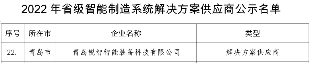 喜報！銳智智能入選2022年山東省省級智能制造系統解決方案供應商