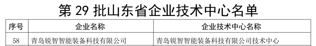 喜報！銳智智能通過“山東省企業(yè)技術(shù)中心”認定